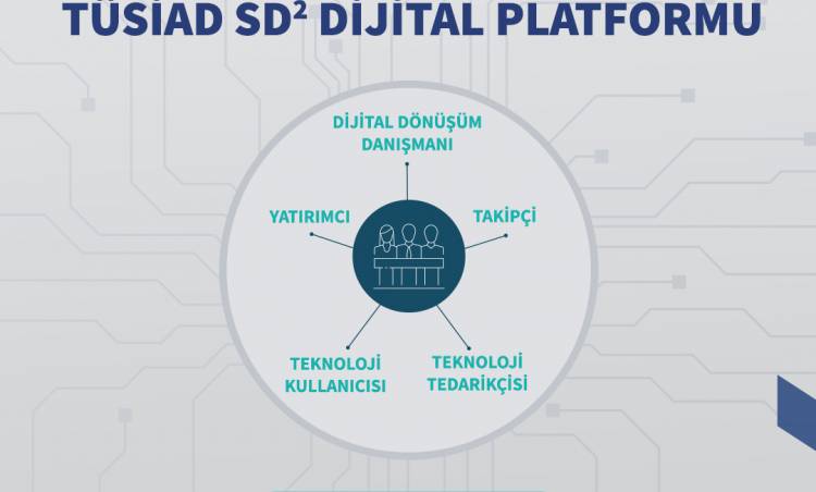 TÜSİAD Sanayide Dijital Dönüşüm (SD2) Programı Yoluna TÜSİAD SD2 Dijital Platformu Olarak Devam Ediyor